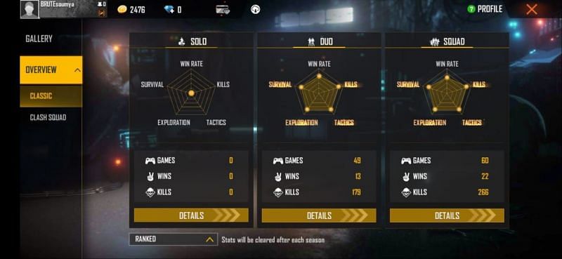 Huzzai's ranked stats